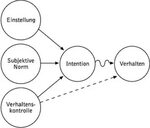 geplantes Verhalten - Lexikon der Psychologie